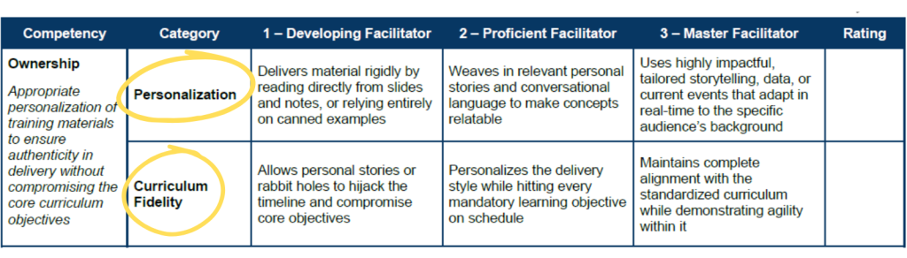 A section of the facilitator evaluation rubric showing the Ownership competency, covering Personalization and Curriculum Fidelity.