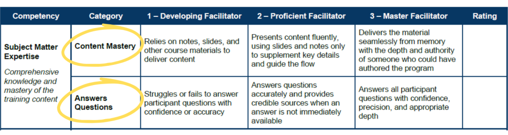 A section of the facilitator evaluation rubric showing the Subject Matter Expertise competency, covering Content Mastery and Answers Questions.