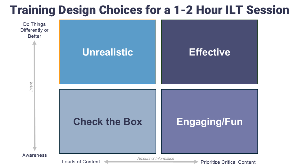 Training design choices quadrant