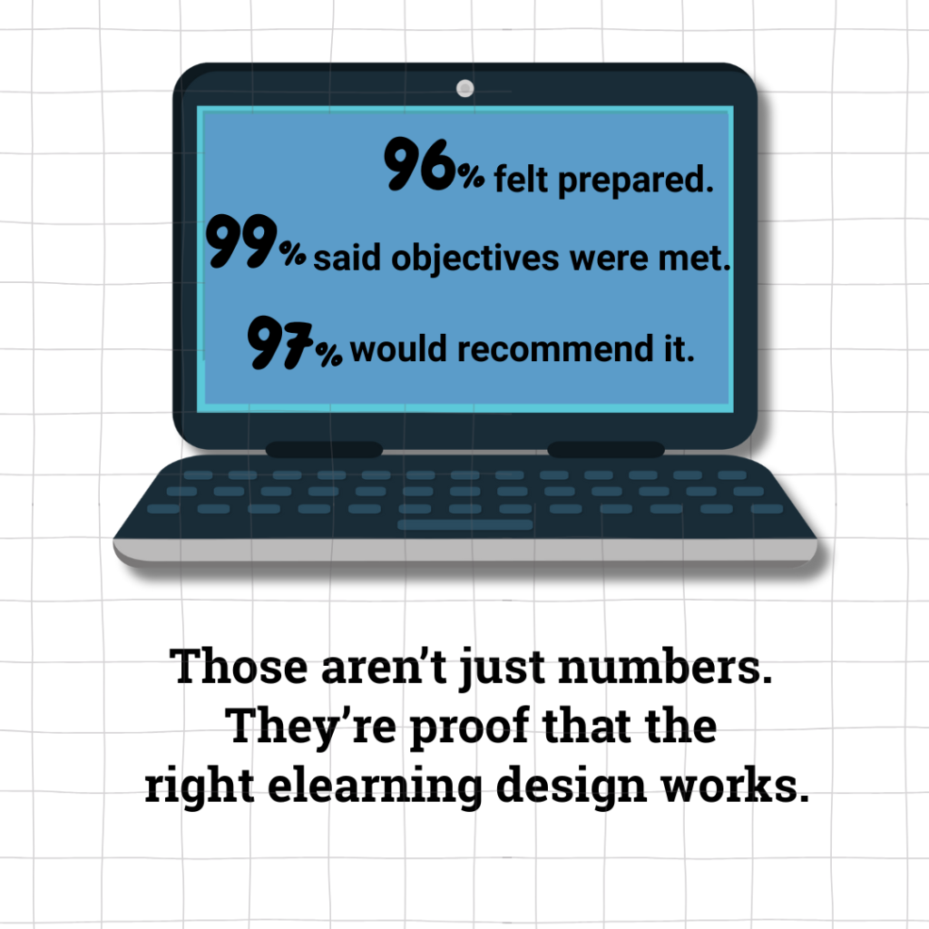 Computer screen showing the results of feedback from learners who took a redesigned elearning module showing significant impact.
