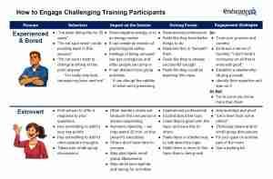 challenging training participants